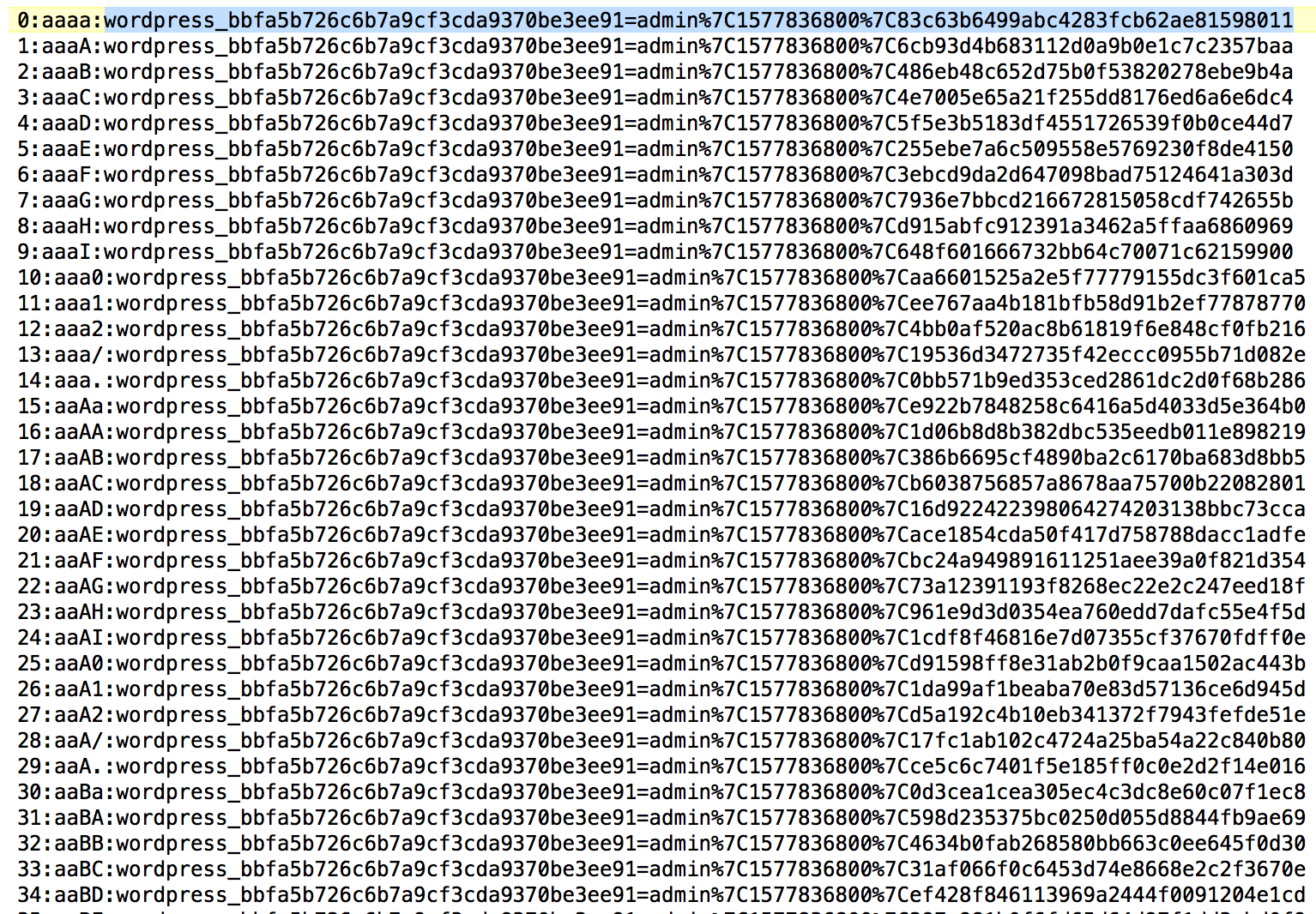 Understanding WordPress Auth Cookies Security SiftSecurity Sift